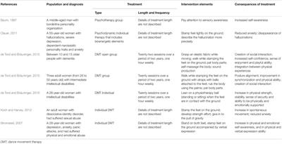 Grounding the Connection Between Psyche and Soma: Creating a Reliable Observation Tool for Grounding Assessment in an Adult Population